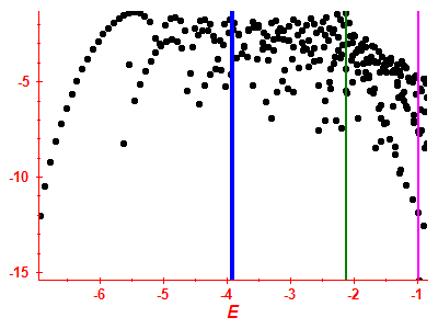 Strength function log